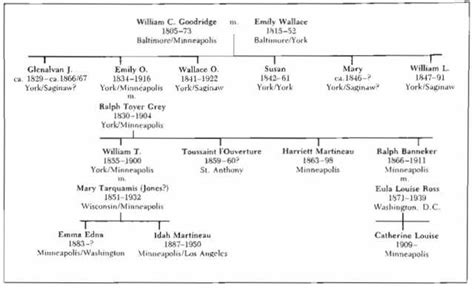 david malcolm gray|the gray family tree.